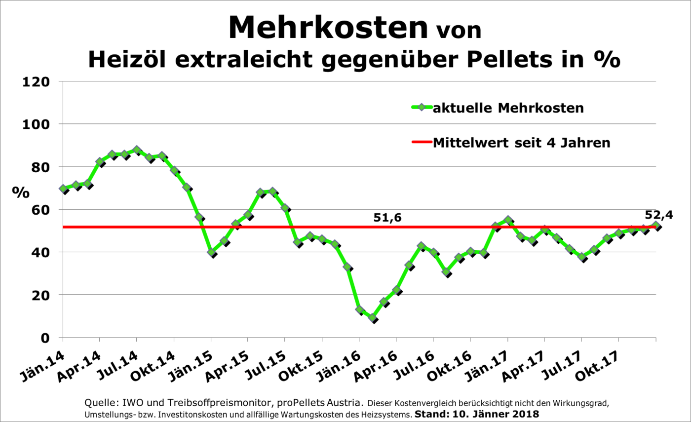 Pelletspreis_vs_Ölpreis